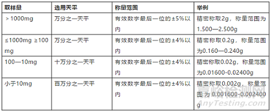 實(shí)驗(yàn)有效數(shù)字的數(shù)值和運(yùn)算