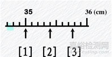 實(shí)驗(yàn)有效數(shù)字的數(shù)值和運(yùn)算
