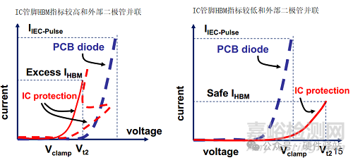 為什么MCU芯片的靜電越高，產(chǎn)品的靜電指標(biāo)不一定更好？