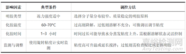 軟膠囊藥物從配比到干燥的生產工藝及控制