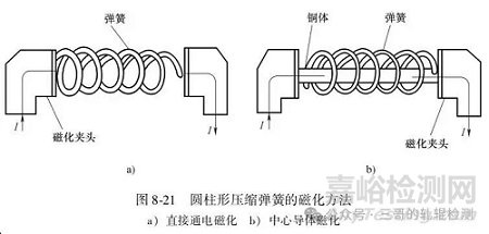 特殊工件裂紋探傷檢測之彈簧的磁粉檢測