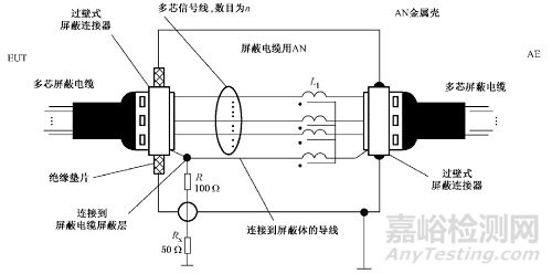 EMI電信端口傳導(dǎo)騷擾測量解析！