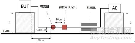 EMI電信端口傳導(dǎo)騷擾測量解析！