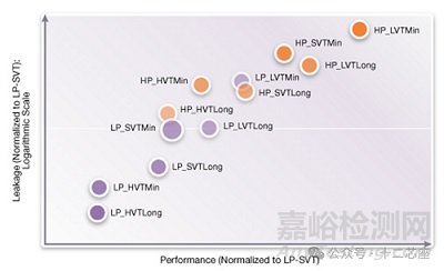為什么你的芯片總差10ps？Standard Cell解析