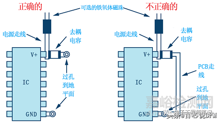8種PCB接地方案+14種PCB接地技巧
