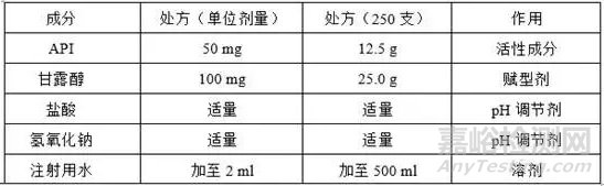 凍干藥品pH偏移原因詳細解析