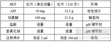 凍干藥品pH偏移原因詳細解析