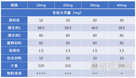 確認(rèn)/驗(yàn)證/穩(wěn)定性試驗(yàn)設(shè)計(jì)，括號(hào)法、矩陣法，如何使用？注意事項(xiàng)？