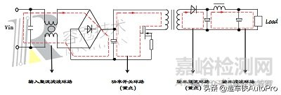 電源PCB板設計中常見EMC問題