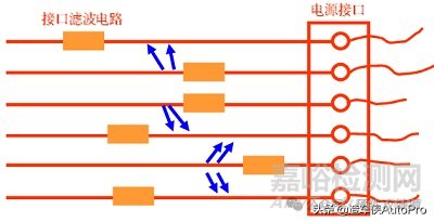 電源PCB板設計中常見EMC問題