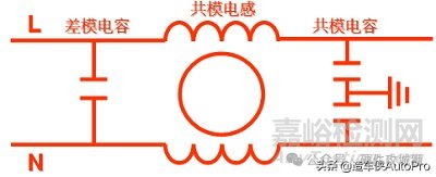 電源PCB板設計中常見EMC問題