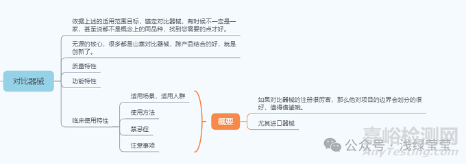 無(wú)源醫(yī)療器械設(shè)計(jì)開(kāi)發(fā)思路