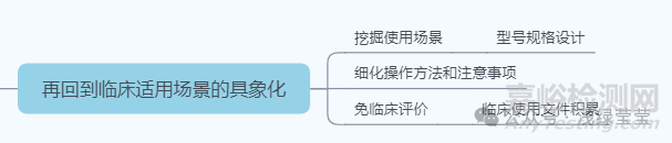 無(wú)源醫(yī)療器械設(shè)計(jì)開(kāi)發(fā)思路