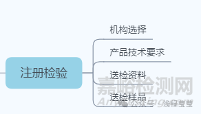 無(wú)源醫(yī)療器械設(shè)計(jì)開(kāi)發(fā)思路