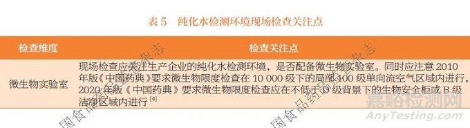 體外診斷試劑用純化水現(xiàn)場(chǎng)檢查關(guān)注點(diǎn)研究