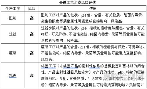如何完善藥物中間產品存放時限驗證？