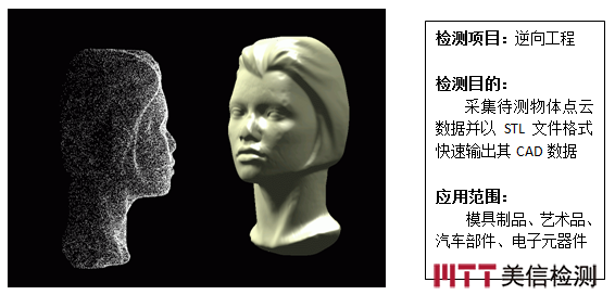 美信檢測