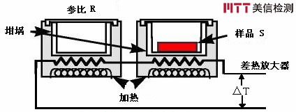 美信檢測