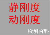 剛度，靜剛度，動剛度